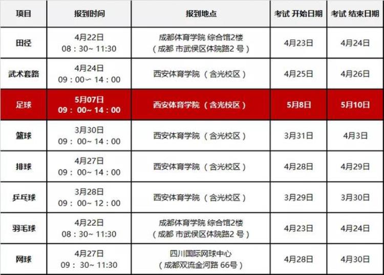 2020年体育单招含足球项目分区及全国统考考试安排公布