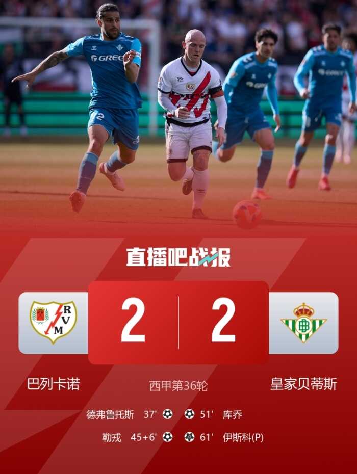 西甲赛事贝蒂斯与巴列卡诺战成平局 伊斯科点球得分 距离欧冠区还差5分