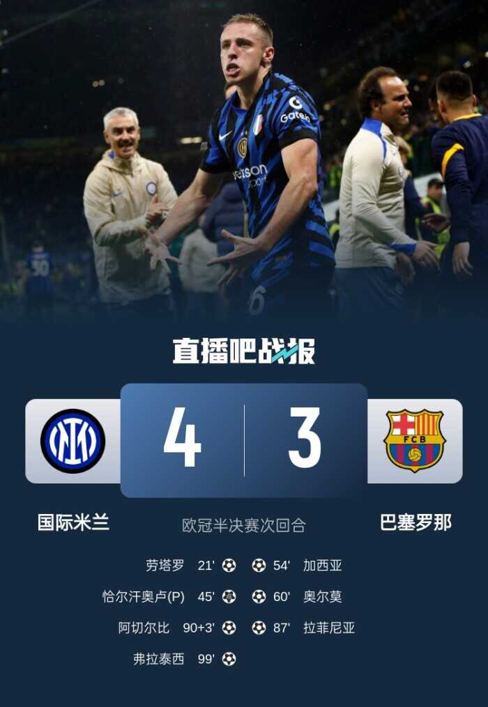 国米加时以4-3战胜巴萨总分7-6晋级决赛 阿切尔比关键进球索默表现出色