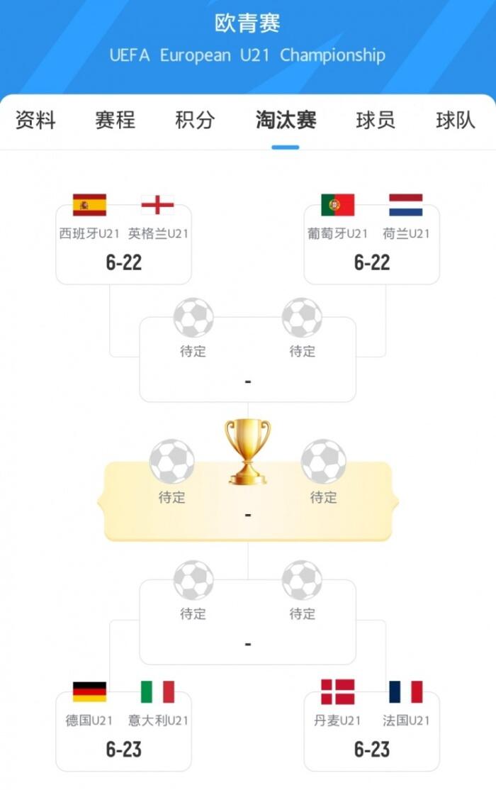 U21欧洲杯四强争夺战：西英齐争锋 德意角逐斗南国 葡荷争锋相对 法国战丹麦于球场