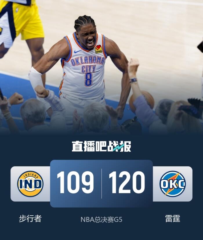 杰伦威得到40分6个篮板 SGA贡献31分10个助攻 哈利伯顿状态低迷 雷霆以3比2战胜步行者获得赛点