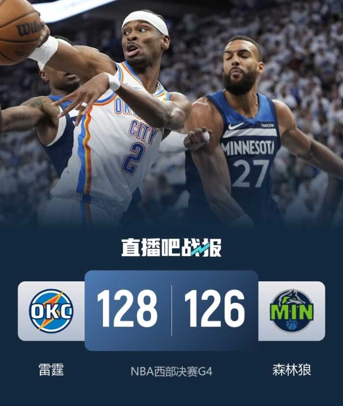 雷霆战胜森林狼取得3-1领先 亚历山大砍下40分9助攻10篮板 爱德华兹命中率低迷