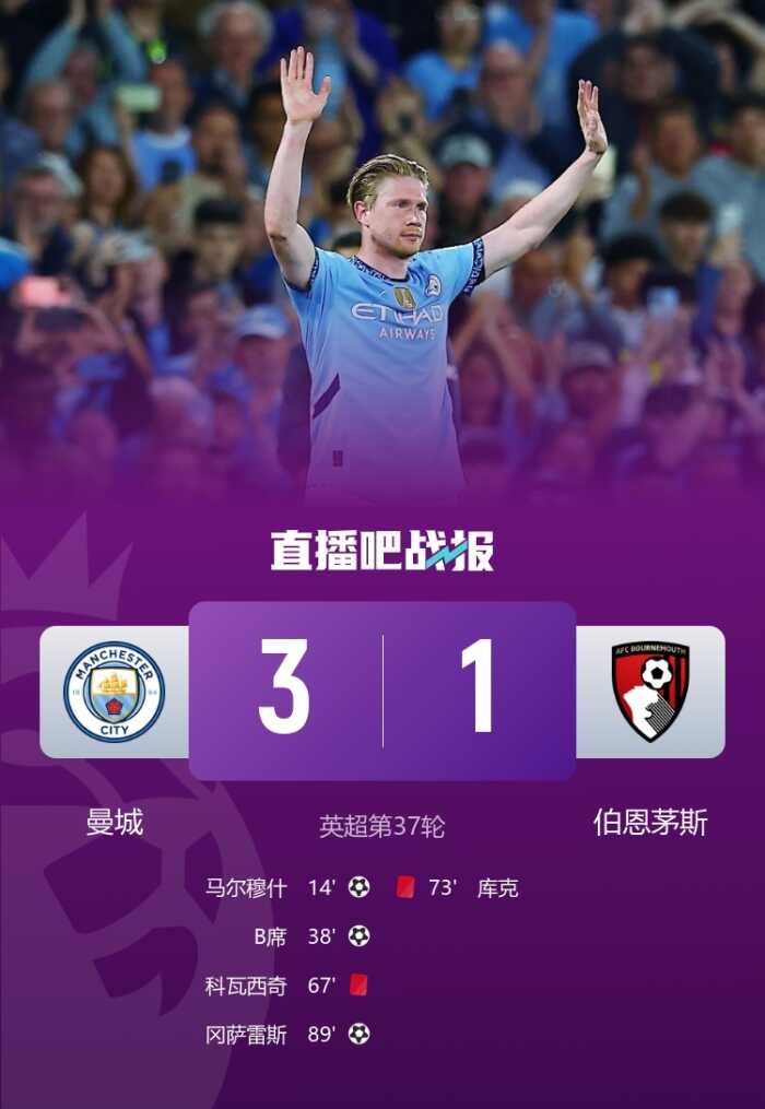 曼城轻松战胜伯恩茅斯升至第三 马尔穆什么的世界波丁丁挥手告别罗德裏回来啦