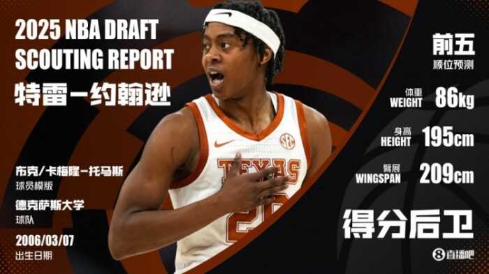 特雷-约翰逊：这届赛事中最纯粹的得分手 KD的学弟同样是一台投篮机器