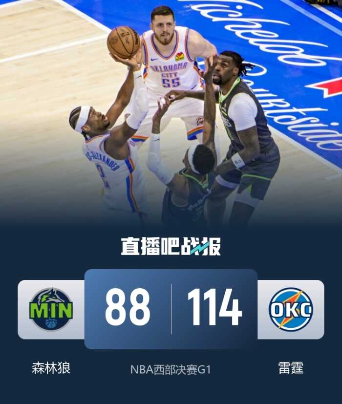 森林狼替补神勇发挥41投9中 亚历山大31分9篮板华子末节毫无作为 雷霆轻松击败狼队1-0