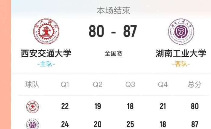 湖南工大战胜西安交大晋级八强 柳锐贡献37分7篮板5助攻5抢断 王俊取得32分11篮板