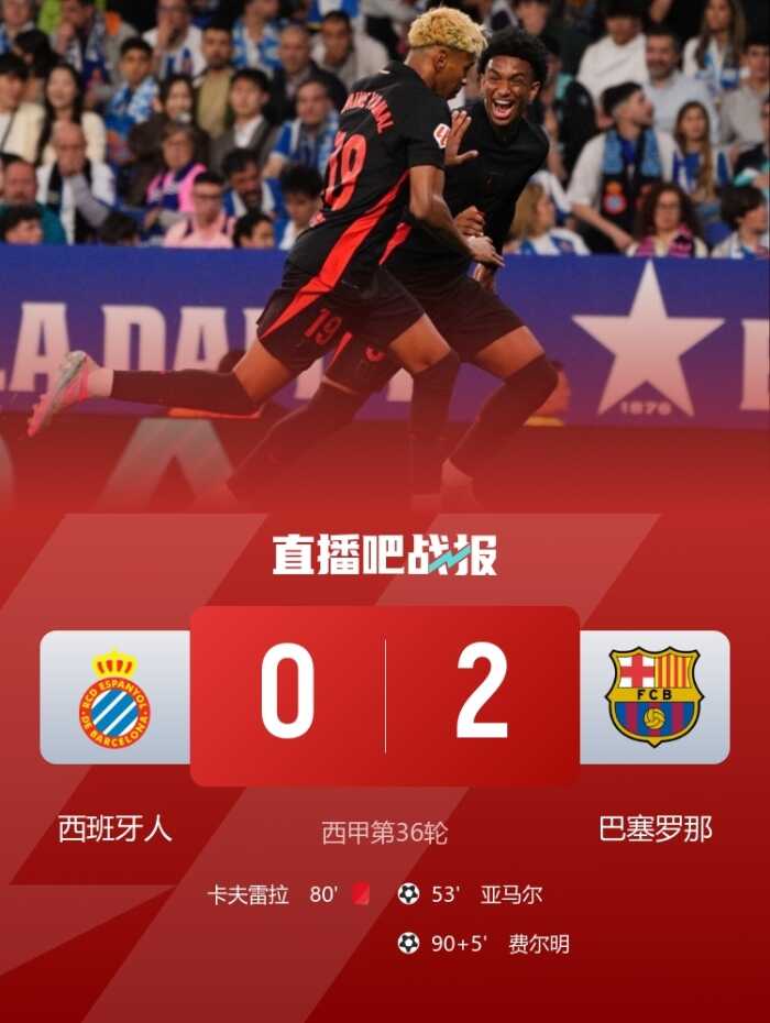 巴萨以2-0战胜西班牙人提前两轮夺得西甲冠军 亚马尔贡献精彩表现