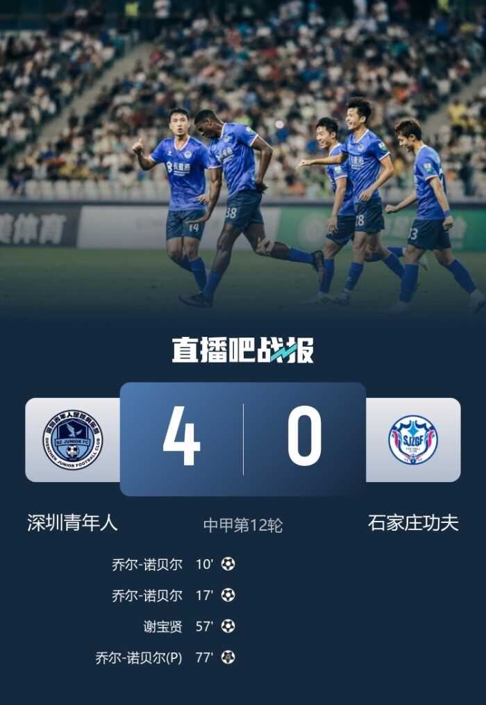 深圳小将发威四球狂潮 石家庄功夫遭遇双连败乔治诺贝尔成场上明星