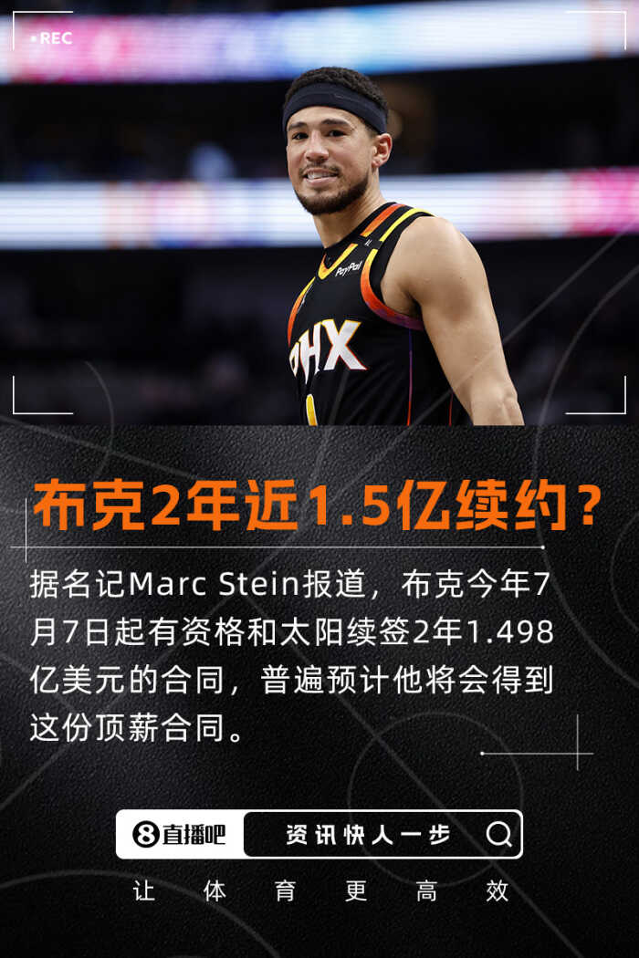 Stein：普遍认为布克将在2年内续约1.498亿 当前合同还有3年超过1.7亿