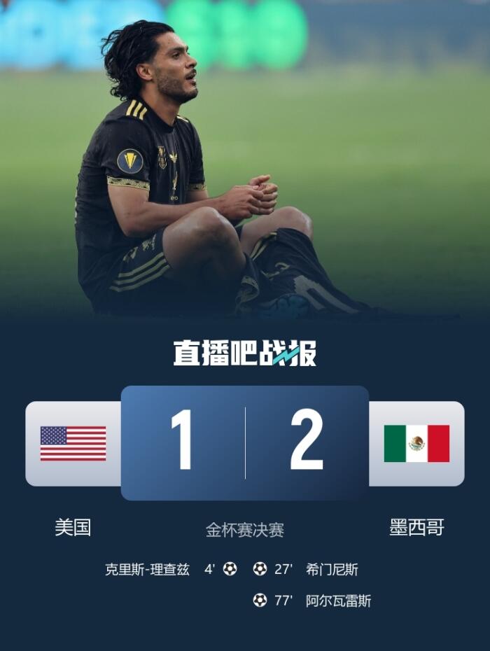 墨西哥以2-1战胜美国成功卫冕金杯赛 阿尔瓦雷斯成为关键球员