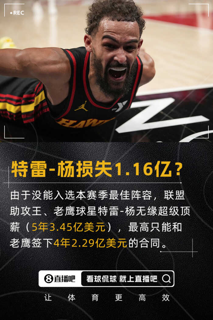 特雷-杨与5年3.45亿超级顶薪之间的距离达1.16亿 目前他能获得的顶薪为4年2.29亿