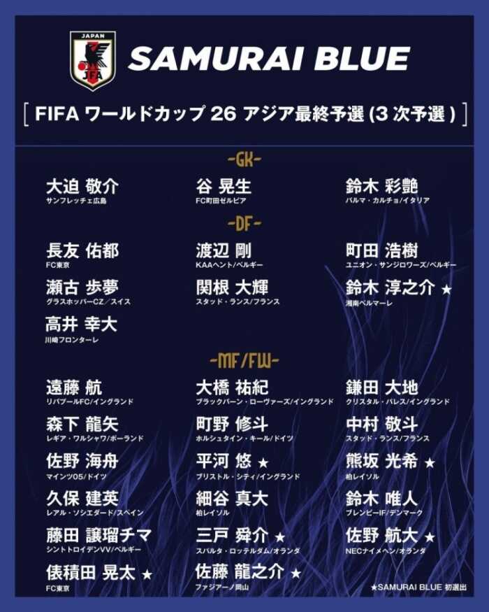 日本队本期大名单中七名球员首次入选国家队 佐野海舟兄弟共同入选