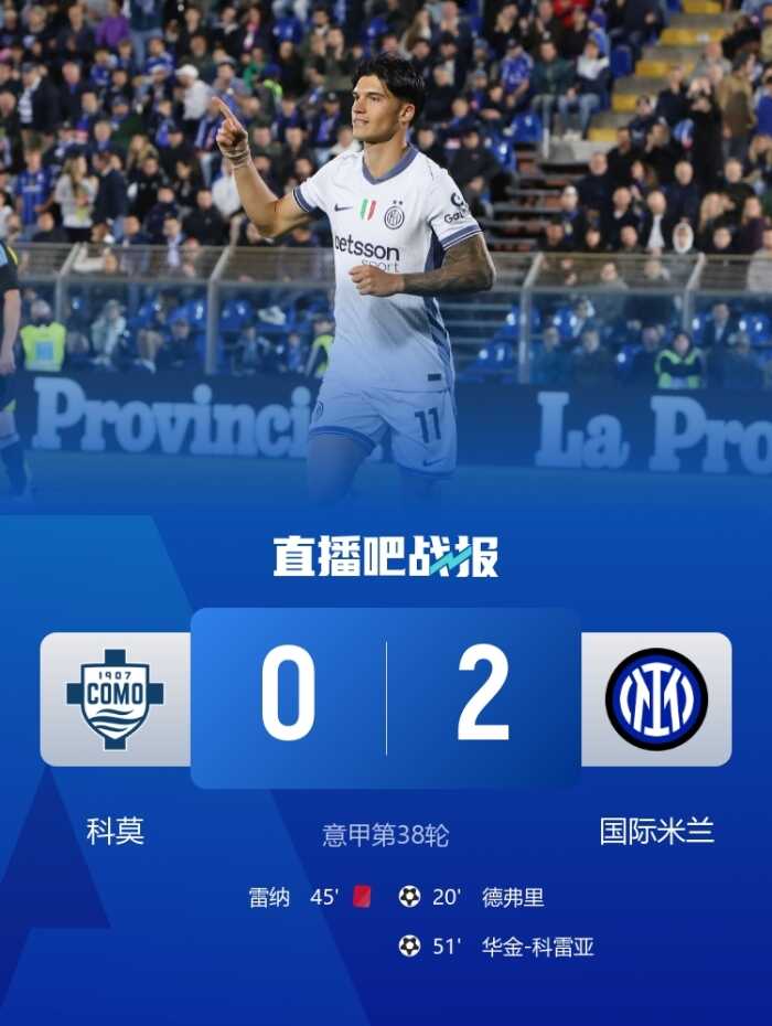 国米以2-0战胜科莫收获意甲亚军 科雷亚进球雷纳告别战铸悲情