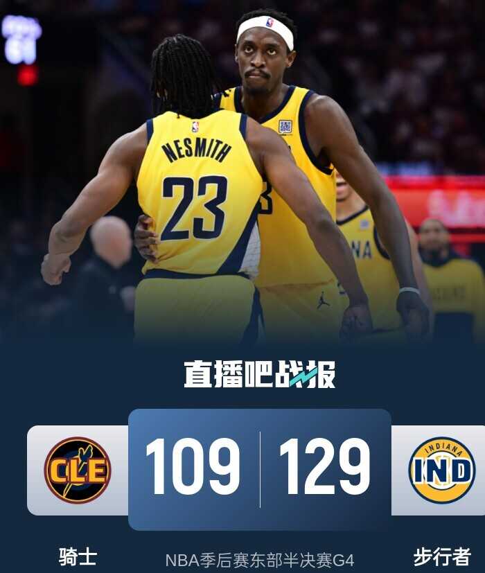 西卡得到21分6篮板 特纳贡献20分7篮板 米切尔因伤退场 步行者以20分优势战胜骑士取得赛点
