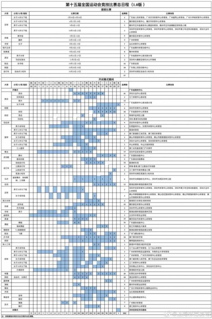 全运会足球赛程公布 U20男足将在11月1日至12日比赛 女足成年组则于11月4日至15日进行