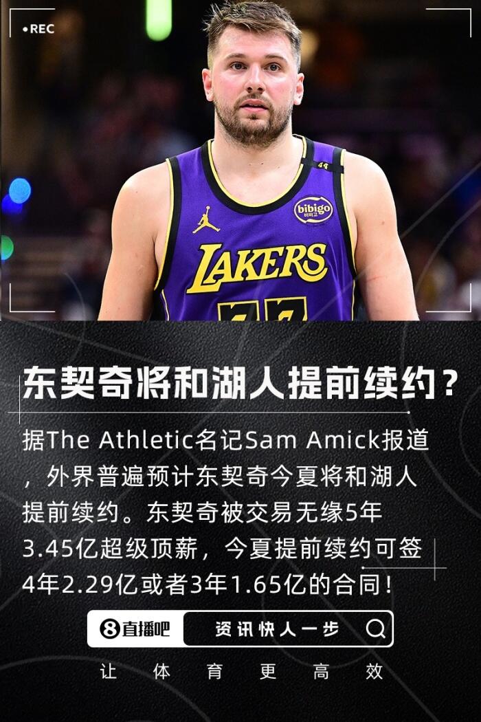 东契奇与湖人续约的可能性被普遍看好，合约或为三年1.65亿