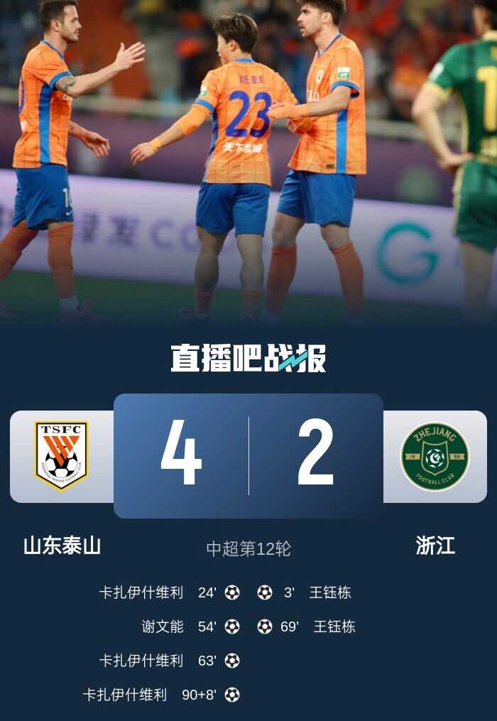 泰山队在近期比赛中以4比2战胜浙江队 王钰栋打入两球并与卡扎共同领跑射手榜