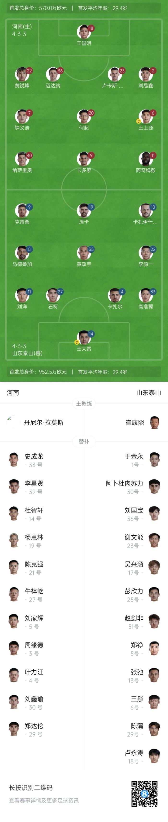 河南和泰山的对决：五大外援同台竞技 先发阵容逐一揭晓