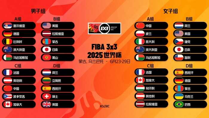 FIBA三人篮球世界杯小组赛名单公布 中国男女队将于6月23日出发前往乌兰巴托展现实力