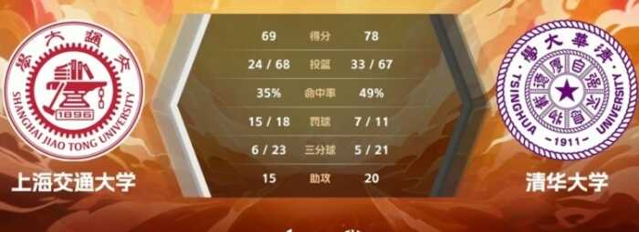张涛在女子全国赛上演数据秀 清华大学轻松打败上海交大晋级决赛
