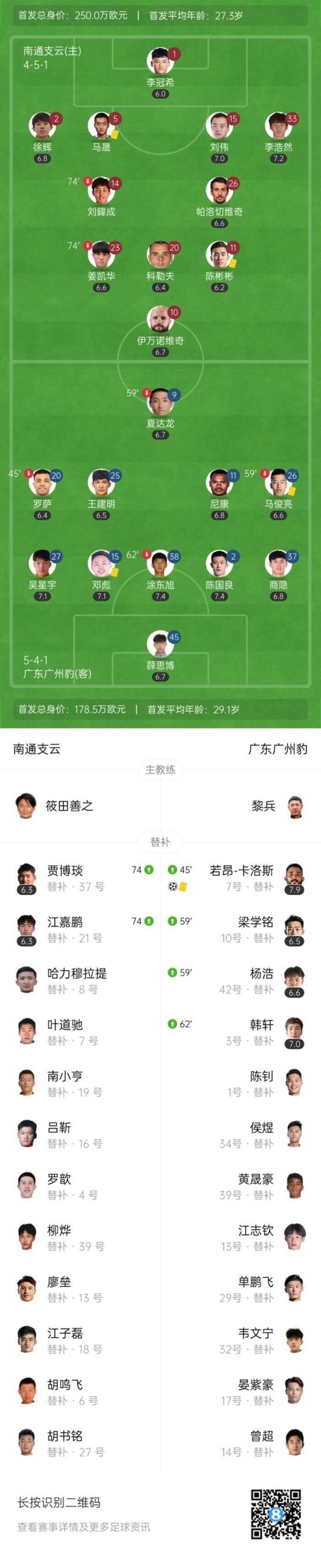 中甲广东广州豹以1-0战胜南通 卡洛斯进球引发伊万诺维奇破门争议