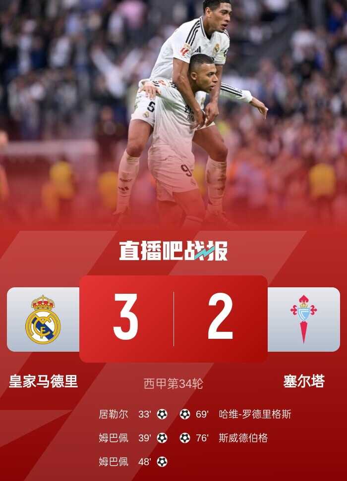 皇马险胜塞尔塔三比二 姆巴佩双响助力球队追赶巴萨四分