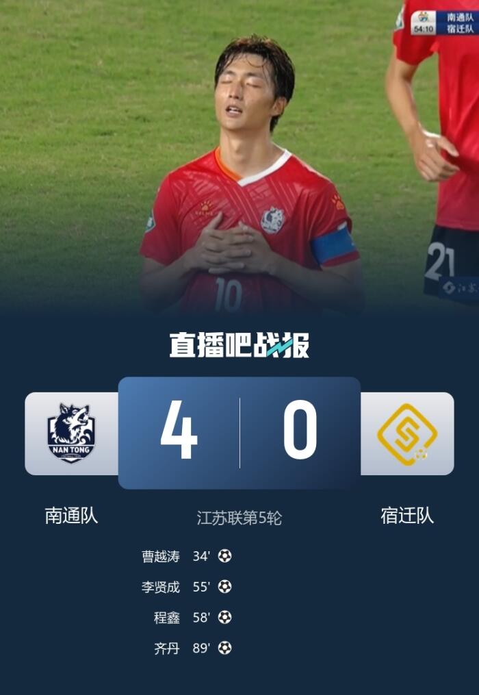 南通足球队在苏超赛事中以4比0战胜宿迁队保持全胜战绩并取得12球进账仅失1球
